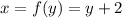 x=f(y)=y+2