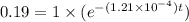 0.19=1\times (e^{-(1.21\times 10^{-4})t})