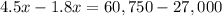 4.5x-1.8x=60,750-27,000