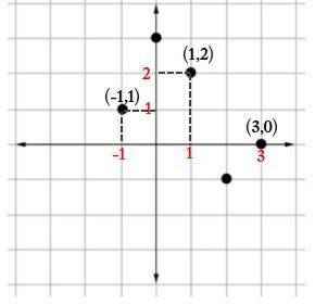 The graph of the function, b(x), is shown below. determine the following values for the function:  b
