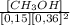 \frac{[CH_{3}OH]}{[0,15][0,36]^2}