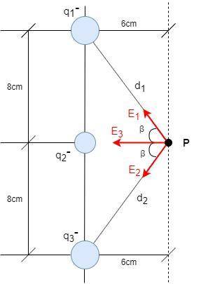 Three negative point charges q1 =--5 nc, q2 = -2 nc and q3 = -5 nc lie along a vertical line. the ch