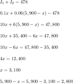 I_1+I_2=478\\ \\0.1x+0.06(5,900-x)-478\\ \\10x+6(5,900-x)=47,800\\ \\10x+35,400-6x=47,800\\ \\10x-6x=47,800-35,400\\ \\4x=12,400\\ \\x=3,100\\ \\5,900-x=5,900-3,100=2,800