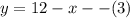 \Righarrow y=12-x --(3)