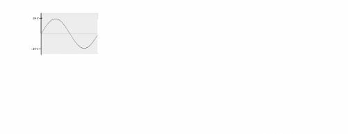 Sketch a graph of position vs. time for a person starting 0.4 m away and standing still. include an