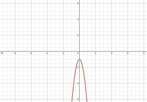 Y=-6x²-1 find the minimum or a maximum value