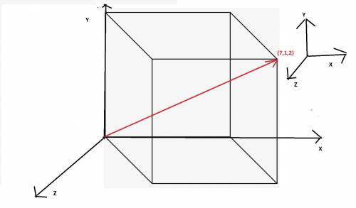 Within a cubic unit cell, sketch the directions of [012], [721], [110].