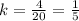 k=\frac{4}{20} =\frac{1}{5}