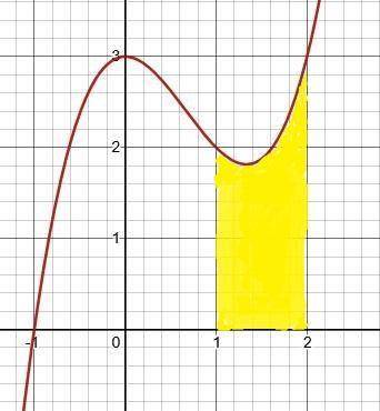 Explain limitation of algebra that leads development of calculus and how?