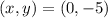 (x,y)=(0,-5)