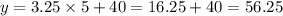 y=3.25\times 5+40=16.25+40=56.25