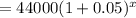 =44000(1+0.05)^{x}