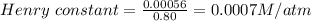 Henry\ constant = \frac{0.00056}{0.80} = 0.0007 M/atm