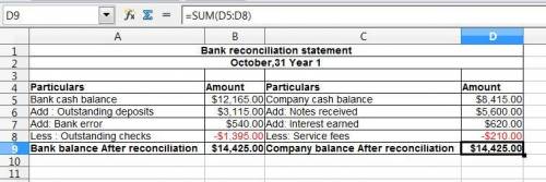On october 31, year 1, a company general ledger shows a checking account balance of $8,415. the comp