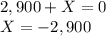 2,900 + X =0\\X = -2,900\\