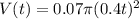 V(t)=0.07\pi (0.4t)^{2}