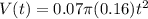 V(t)=0.07\pi (0.16)t^{2}