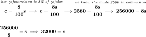 \bf \stackrel{\textit{her (c)ommision is 8\% of (s)ales}}{c = \cfrac{8}{100}s\implies c=\cfrac{8s}{100}}\implies \stackrel{\textit{we know she made 2560 in commision}}{2560=\cfrac{8s}{100}\implies 256000=8s} \\\\\\ \cfrac{256000}{8}=s\implies 32000=s