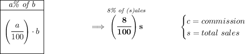 \bf \begin{array}{|c|ll} \cline{1-1} \textit{a\% of b}\\ \cline{1-1} \\ \left( \cfrac{a}{100} \right)\cdot b \\\\ \cline{1-1} \end{array}~\hspace{5em}\implies \stackrel{\textit{8\% of (s)ales}}{\left(\cfrac{8}{100} \right)s}\qquad \qquad \begin{cases} c=commission\\ s=total~sales \end{cases}