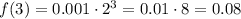 f(3) = 0.001 \cdot 2^3 = 0.01 \cdot 8 = 0.08