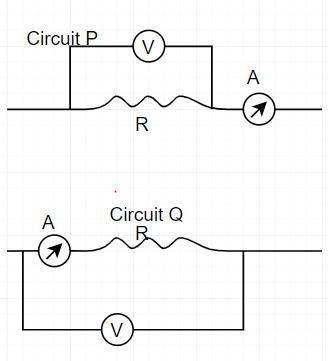 The circuits, p and q, show two different ammeter-voltmeter methods of measuring resistance. suppose