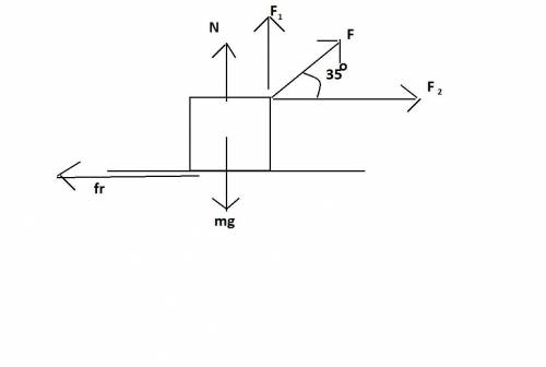 Aforce f = 94.9 n acts at an angle α = 35◦ with respect to the horizontal on a block of mass m = 29.