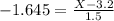 -1.645=\frac{X-3.2}{1.5}