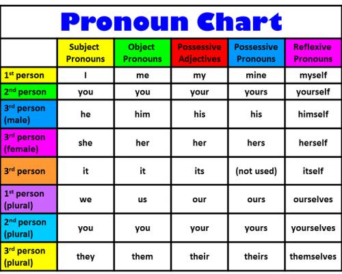 He immediately felt the sharp end of the gun what is the pronoun?