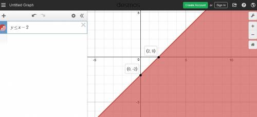 Graph the following inequality and then select the correct graph below. x - y - 2 ≥ 0