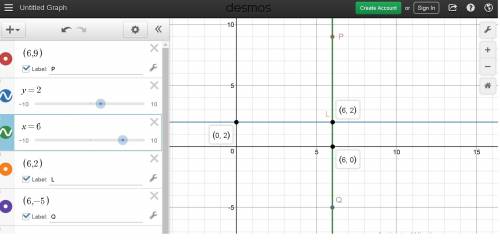 If point p (6,9) is reflected across the line y =2, what are the coordinates of its reflection image