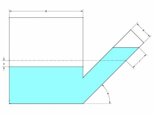 Amanometer consists of an inclined glass tube which communicates with a metal cylinder standing upri