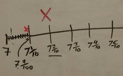 Ben says 7 9/100 must be less than 7 2/10 because 9 hundredths is less than 2 tenths. do you agree?