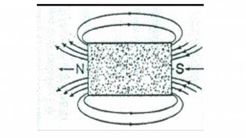 What is the electrical current passing through this ammeter? 1 question 1 options:  7.5 amps 8.5 amp