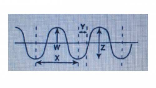 What is the electrical current passing through this ammeter? 1 question 1 options:  7.5 amps 8.5 amp