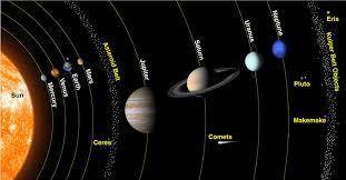 Inner planets - outer/giant planets what is the sequence of outer planets, in order from the sun?