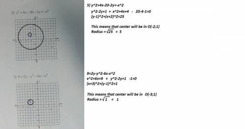 How do you identify the center and radius of each . then sketch the graph.