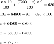 \dfrac{x\times 10}{100}+\dfrac{(7200-x)\times 9}{100}=680\\\\10x+64800-9x=680\times 100\\\\x+64800=68000\\\\x=68000-64800\\\\x=\$3200