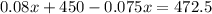 0.08x+450-0.075x=472.5