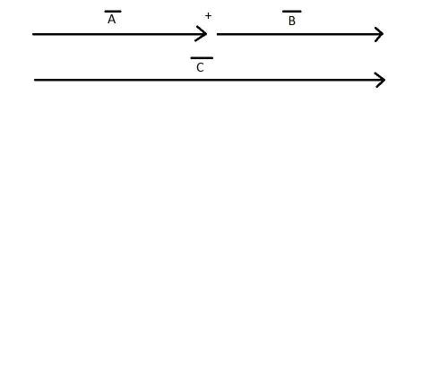 What is the resultant of two displacement vectors having the same direction?   a. the resultant is t