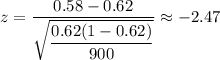 z=\dfrac{0.58-0.62}{\sqrt{\dfrac{0.62(1-0.62)}{900}}}\approx-2.47