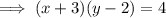 \implies (x+3)(y-2) = 4