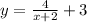 y = \frac{4}{x+2}+3