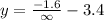 y=\frac{-1.6}{\infty}-3.4