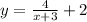 y = \frac{4}{x+3}+2