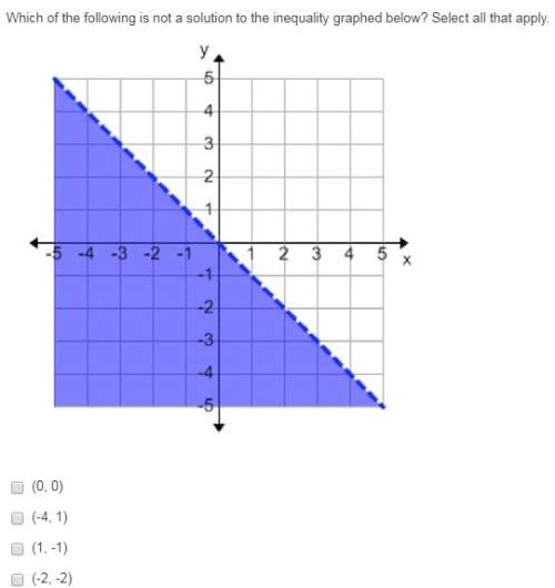 Which of the following is not a solution to the inequality graphed below? select all that apply.