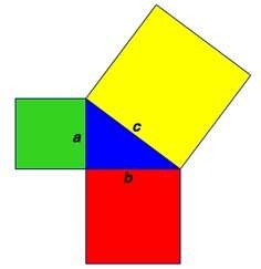 Given that the blue triangle is a right triangle, which numbers could be the areas of the green, red
