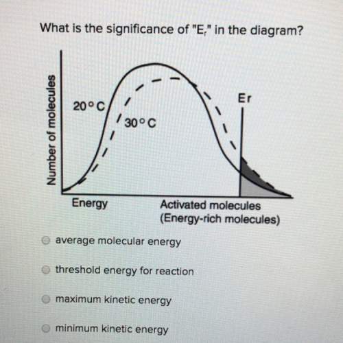 What the significance of “er” in the diagram a. average molecular b. threshold energy for the react