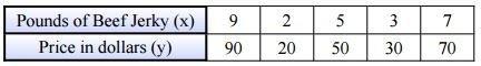 Find the constant of proportionality for the table and write in the form y = kx. a) y = 9x b) y = 1