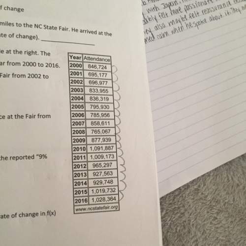 What is the rate of change of the table