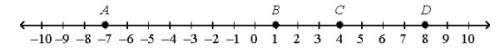 What is the length of ad? a.) 17 b.) 15 c.) 7 d.) 1